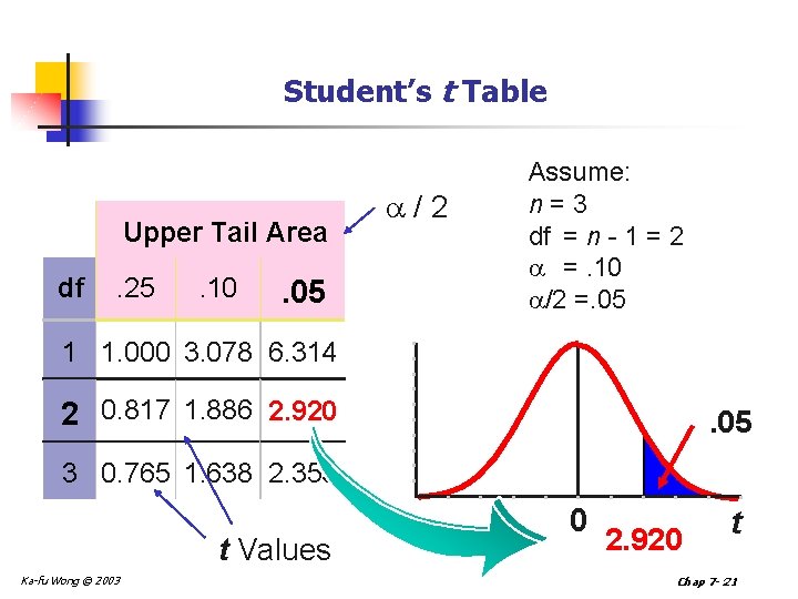 Student’s t Table Upper Tail Area df . 25 . 10 . 05 /2