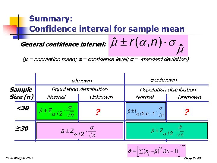 Summary: Confidence interval for sample mean General confidence interval: (m = population mean; =