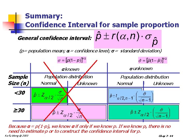 Summary: Confidence Interval for sample proportion General confidence interval: (p= population mean; = confidence