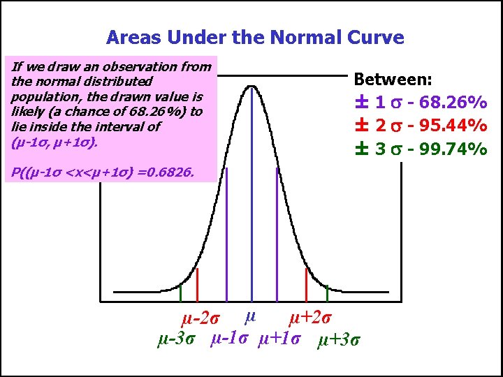 Areas Under the Normal Curve If we draw an observation from the normal distributed