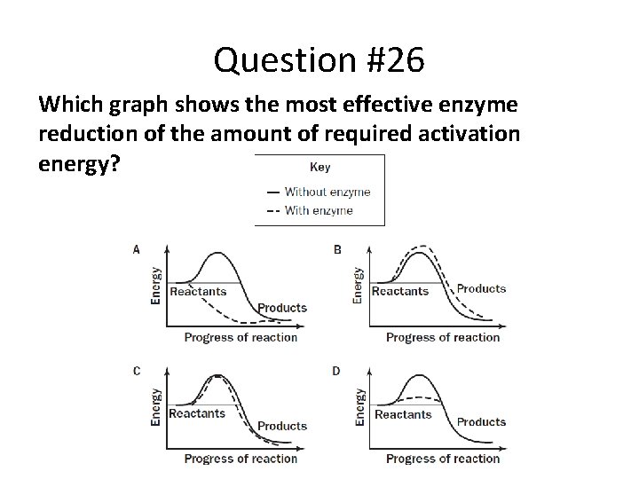Question #26 Which graph shows the most effective enzyme reduction of the amount of