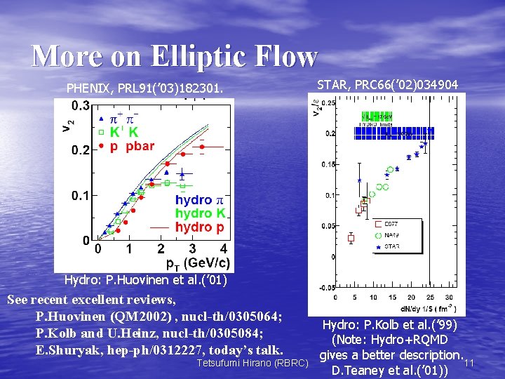 More on Elliptic Flow PHENIX, PRL 91(’ 03)182301. STAR, PRC 66(’ 02)034904 Hydro: P.