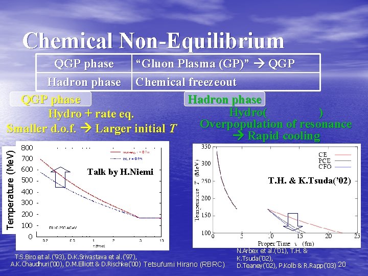 Chemical Non-Equilibrium Temperature (Me. V) QGP phase “Gluon Plasma (GP)” QGP Hadron phase Chemical