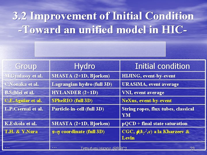 3. 2 Improvement of Initial Condition -Toward an unified model in HICGroup Hydro Initial