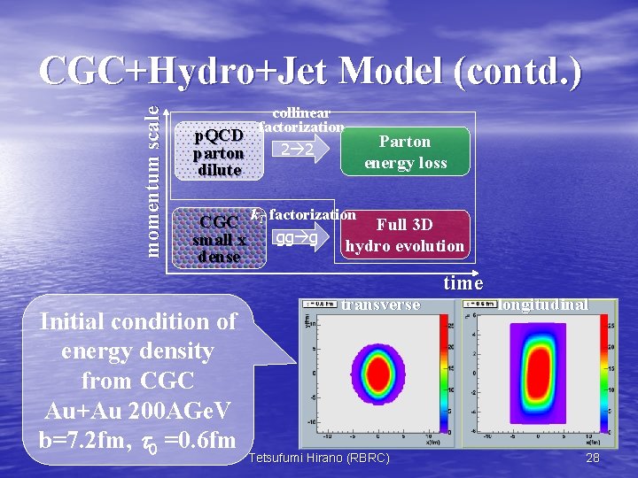 momentum scale CGC+Hydro+Jet Model (contd. ) collinear p. QCD factorization 2 2 parton dilute