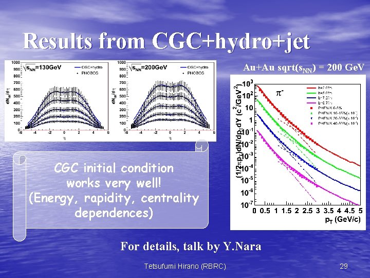 Results from CGC+hydro+jet Au+Au sqrt(s. NN) = 200 Ge. V CGC initial condition works