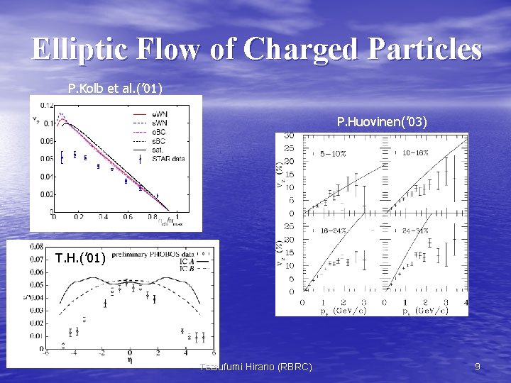 Elliptic Flow of Charged Particles P. Kolb et al. (’ 01) P. Huovinen(’ 03)