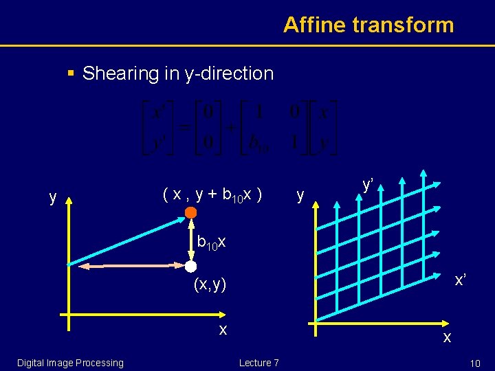 Affine transform § Shearing in y-direction y ( x , y + b 10