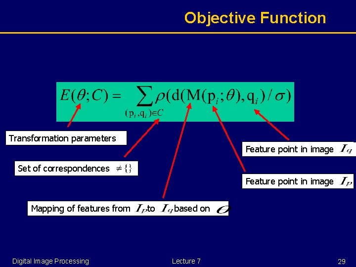 Objective Function Transformation parameters Feature point in image Set of correspondences Feature point in