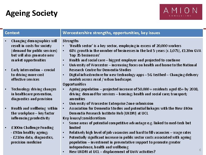 Ageing Society Context • Changing demographics will result in costs for society (demand for