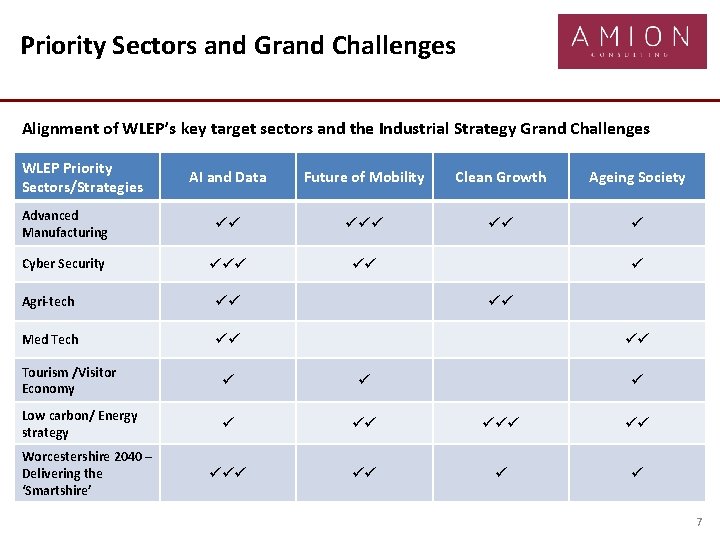 Priority Sectors and Grand Challenges Alignment of WLEP’s key target sectors and the Industrial