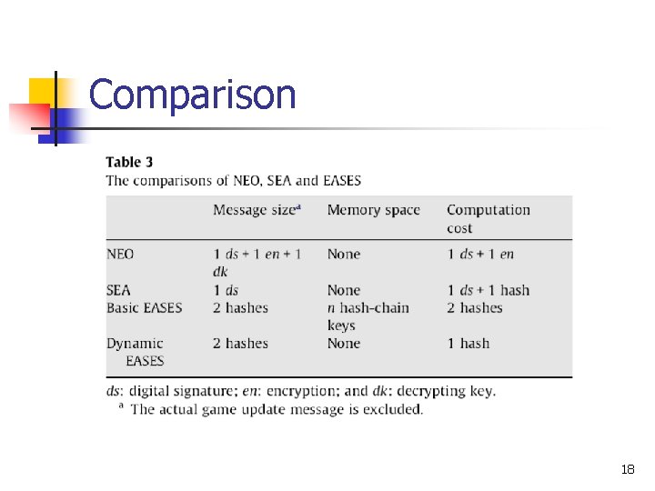 Comparison 18 