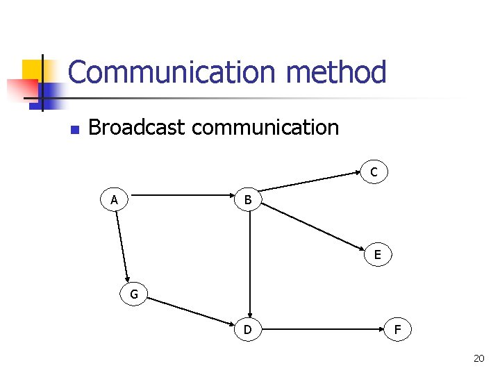 Communication method n Broadcast communication C A B E G D F 20 