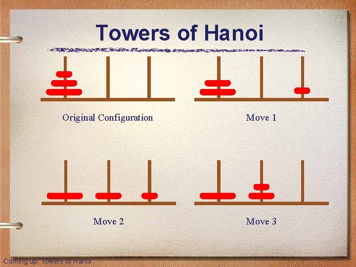 Towers of Hanoi Original Configuration Move 1 Move 2 Move 3 Coming up: Towers