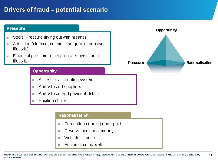 Drivers of fraud – potential scenario Pressure Opportunity ■ Social Pressure (living out with