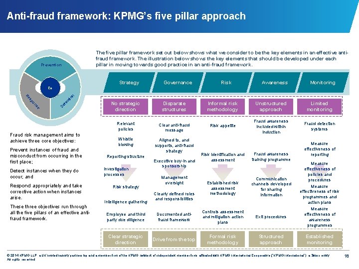 Anti-fraud framework: KPMG’s five pillar approach The five pillar framework set out below shows