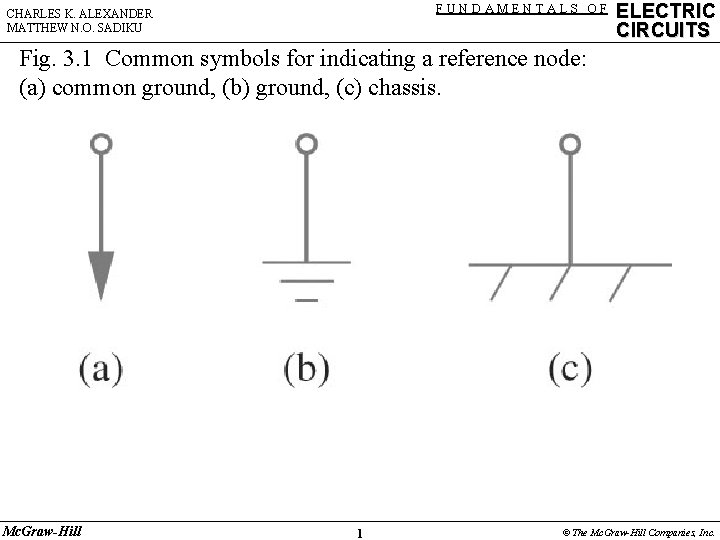 FUNDAMENTALS OF CHARLES K. ALEXANDER MATTHEW N. O. SADIKU ELECTRIC CIRCUITS Fig. 3. 1