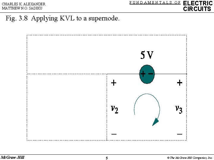 FUNDAMENTALS OF CHARLES K. ALEXANDER MATTHEW N. O. SADIKU ELECTRIC CIRCUITS Fig. 3. 8