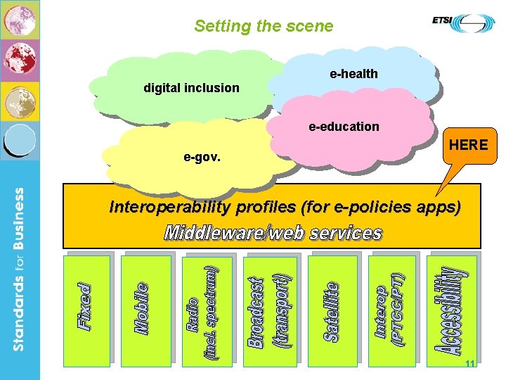 Setting the scene digital inclusion e-health e-education e-gov. HERE Interoperability profiles (for e-policies apps)