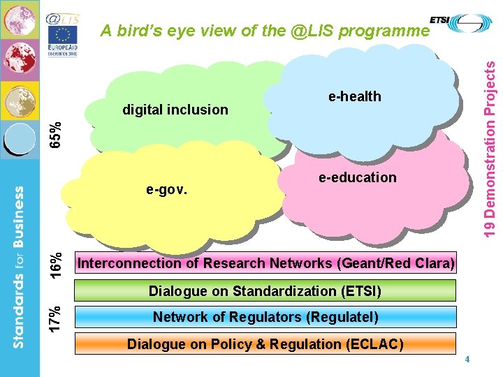 e-health 65% digital inclusion 19 Demonstration Projects A bird’s eye view of the @LIS