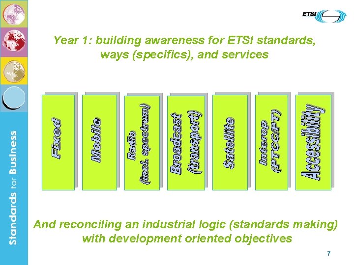 Year 1: building awareness for ETSI standards, ways (specifics), and services And reconciling an