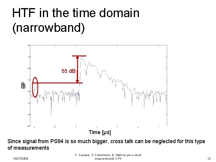 F Caspers S Federmann E Mahner Spsu Meeting