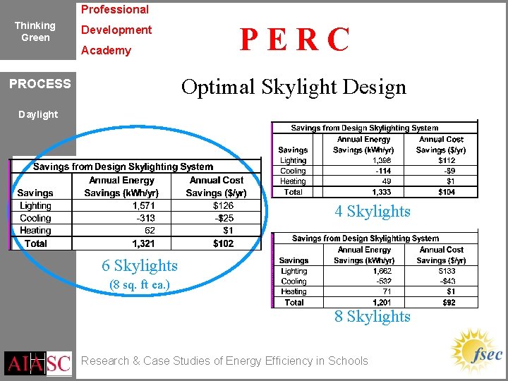 Professional Thinking Green Development Academy PERC Optimal Skylight Design PROCESS Daylight 4 Skylights 6