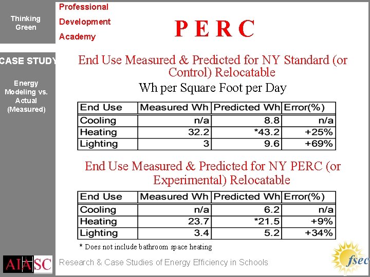 Professional Thinking Green Development Academy CASE STUDY Energy Modeling vs. Actual (Measured) PERC End