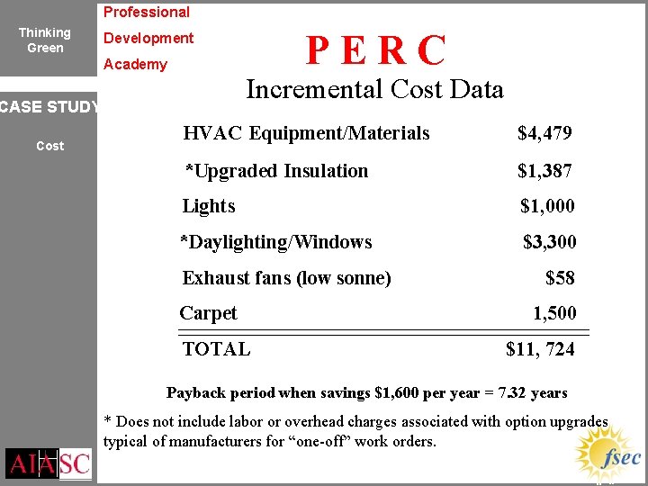 Professional Thinking Green PERC Development Academy Incremental Cost Data CASE STUDY Cost HVAC Equipment/Materials