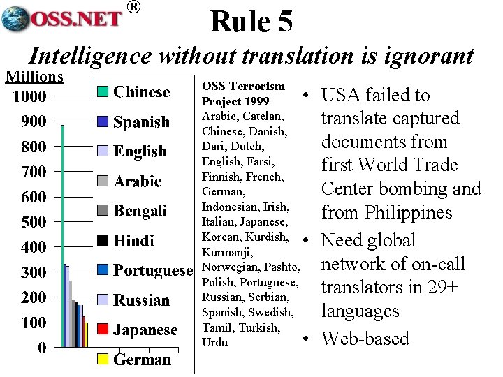 ® Rule 5 Intelligence without translation is ignorant Millions OSS Terrorism • Project 1999
