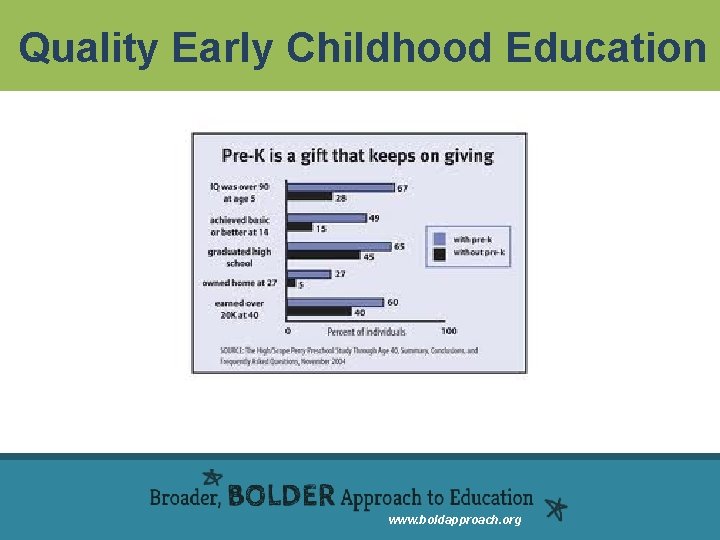 Quality Early Childhood Education www. boldapproach. org 