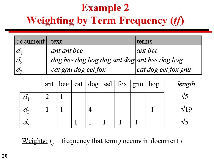 Example 2 Weighting by Term Frequency (tf) document d 1 d 2 d 3