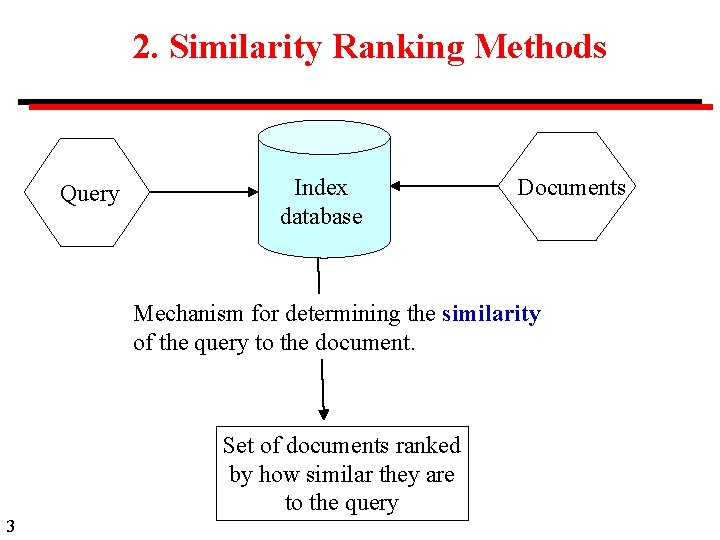 2. Similarity Ranking Methods Query Index database Documents Mechanism for determining the similarity of