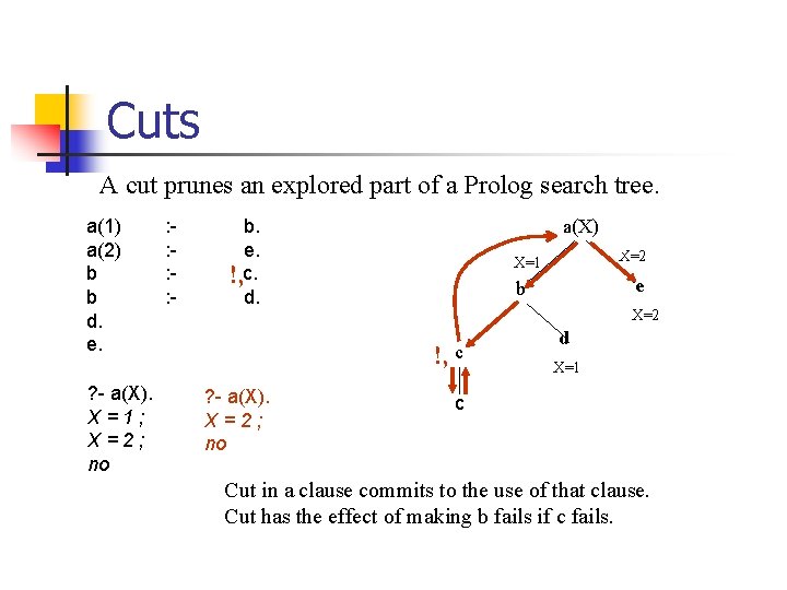 Cuts A cut prunes an explored part of a Prolog search tree. a(1) a(2) Cuts A cut prunes an explored part of a Prolog search tree. a(1) a(2)