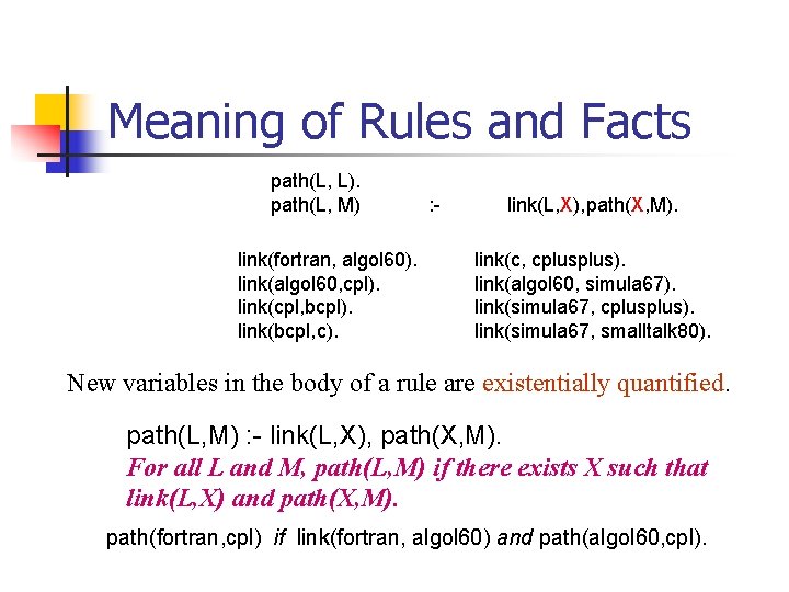 Meaning of Rules and Facts path(L, L). path(L, M) link(fortran, algol 60). link(algol 60, Meaning of Rules and Facts path(L, L). path(L, M) link(fortran, algol 60). link(algol 60,