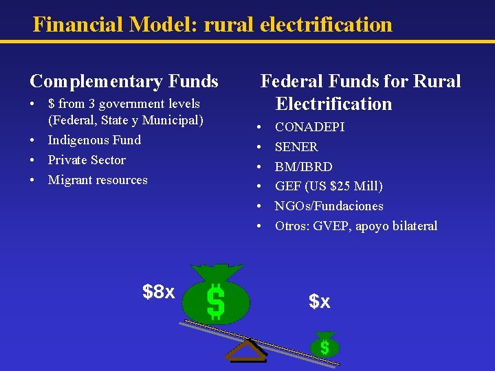 Financial Model: rural electrification Complementary Funds • $ from 3 government levels (Federal, State