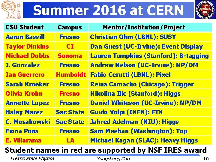 Summer 2016 at CERN CSU Student Campus Aaron Bassill Fresno Mentor/Institution/Project Christian Ohm (LBNL):