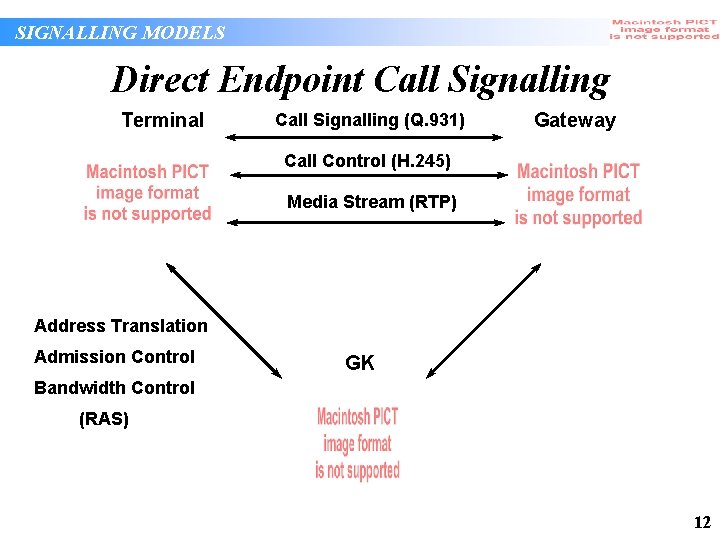 SIGNALLING MODELS Direct Endpoint Call Signalling Terminal Call Signalling (Q. 931) Gateway Call Control SIGNALLING MODELS Direct Endpoint Call Signalling Terminal Call Signalling (Q. 931) Gateway Call Control