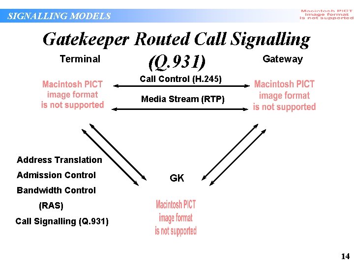 SIGNALLING MODELS Gatekeeper Routed Call Signalling Terminal Gateway (Q. 931) Call Control (H. 245) SIGNALLING MODELS Gatekeeper Routed Call Signalling Terminal Gateway (Q. 931) Call Control (H. 245)