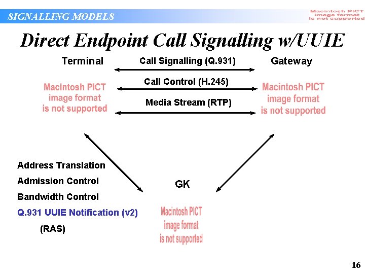 SIGNALLING MODELS Direct Endpoint Call Signalling w/UUIE Terminal Call Signalling (Q. 931) Gateway Call SIGNALLING MODELS Direct Endpoint Call Signalling w/UUIE Terminal Call Signalling (Q. 931) Gateway Call