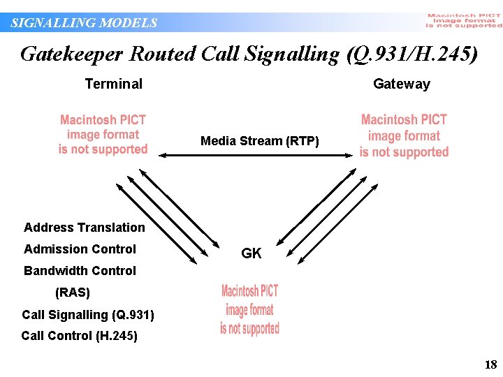 SIGNALLING MODELS Gatekeeper Routed Call Signalling (Q. 931/H. 245) Terminal Gateway Media Stream (RTP) SIGNALLING MODELS Gatekeeper Routed Call Signalling (Q. 931/H. 245) Terminal Gateway Media Stream (RTP)