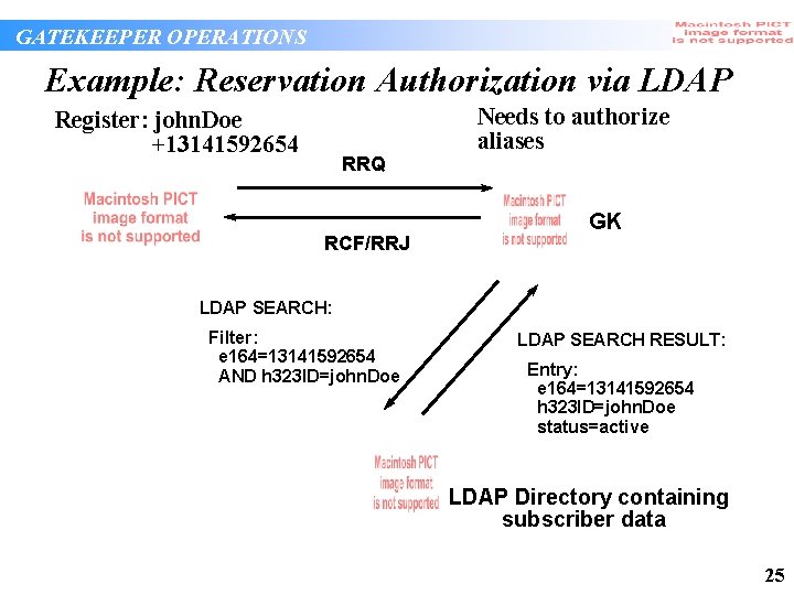 GATEKEEPER OPERATIONS Example: Reservation Authorization via LDAP Register: john. Doe +13141592654 RRQ RCF/RRJ Needs GATEKEEPER OPERATIONS Example: Reservation Authorization via LDAP Register: john. Doe +13141592654 RRQ RCF/RRJ Needs
