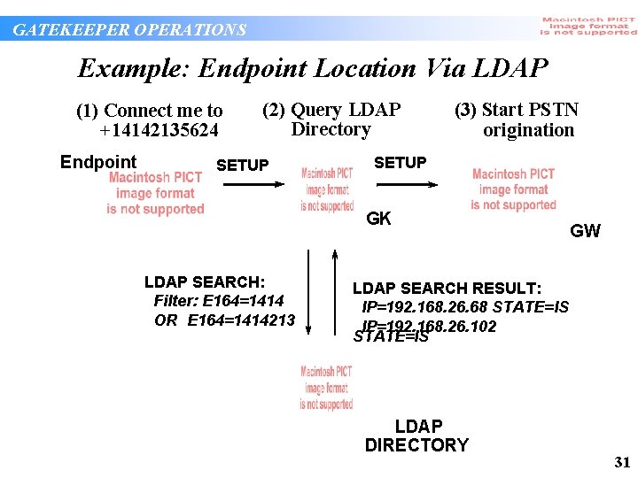 GATEKEEPER OPERATIONS Example: Endpoint Location Via LDAP (1) Connect me to +14142135624 Endpoint (2) GATEKEEPER OPERATIONS Example: Endpoint Location Via LDAP (1) Connect me to +14142135624 Endpoint (2)