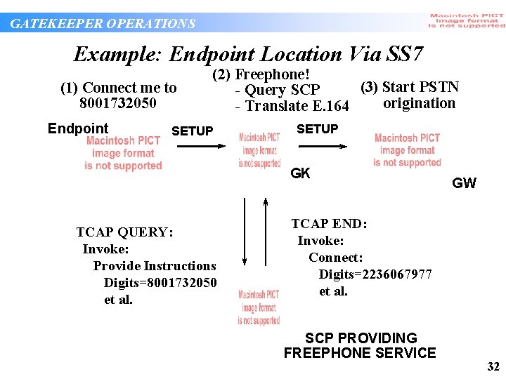 GATEKEEPER OPERATIONS Example: Endpoint Location Via SS 7 (1) Connect me to 8001732050 Endpoint GATEKEEPER OPERATIONS Example: Endpoint Location Via SS 7 (1) Connect me to 8001732050 Endpoint