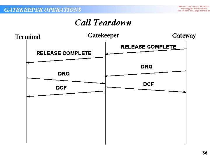 GATEKEEPER OPERATIONS Call Teardown Gatekeeper Terminal Gateway RELEASE COMPLETE DRQ DCF 36 GATEKEEPER OPERATIONS Call Teardown Gatekeeper Terminal Gateway RELEASE COMPLETE DRQ DCF 36