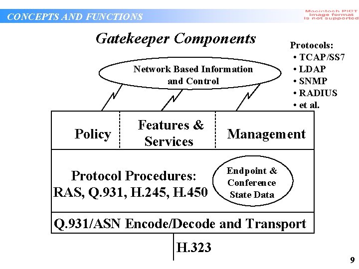 CONCEPTS AND FUNCTIONS Gatekeeper Components Network Based Information and Control Policy Features & Services CONCEPTS AND FUNCTIONS Gatekeeper Components Network Based Information and Control Policy Features & Services