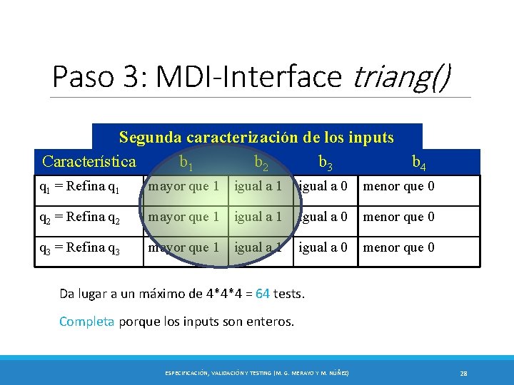 Paso 3: MDI-Interface triang() Segunda caracterización de los inputs Característica b 1 b 2