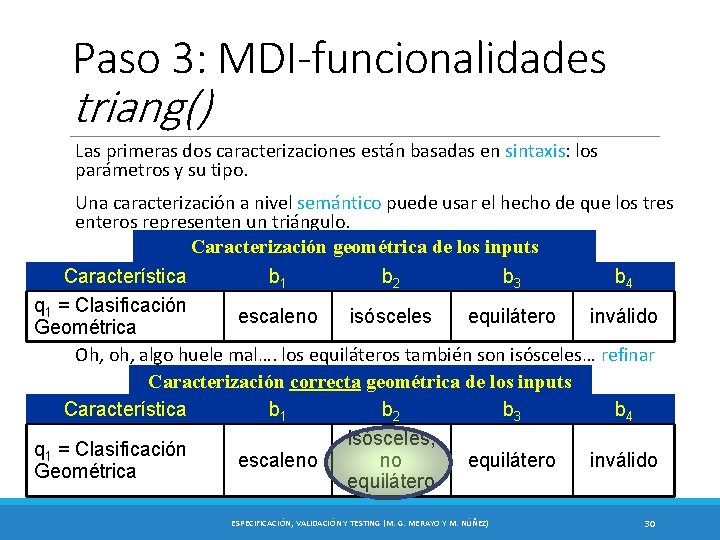 Paso 3: MDI-funcionalidades triang() Las primeras dos caracterizaciones están basadas en sintaxis: los parámetros