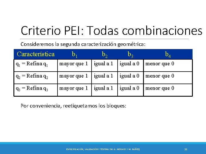 Criterio PEI: Todas combinaciones Consideremos la segunda caracterización geométrica: Característica b 1 b 2 Criterio PEI: Todas combinaciones Consideremos la segunda caracterización geométrica: Característica b 1 b 2