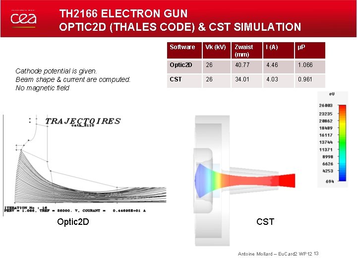 TH 2166 ELECTRON GUN OPTIC 2 D (THALES CODE) & CST SIMULATION Cathode potential